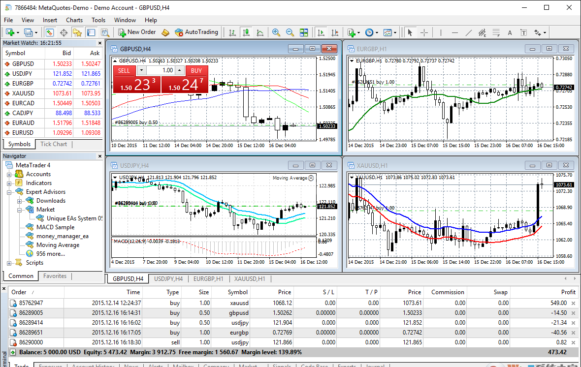 MetaTrader4外汇交易平台