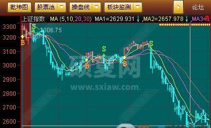 益盟操盘手主力版V5.2永久VIP破解版