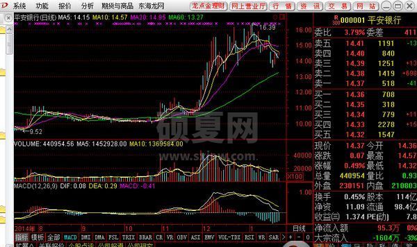 东海证券加强版_东海证券超强版V6.5（新一代通达信版）