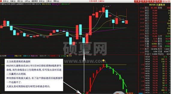 赢在龙头决策版下载_赢在龙头 v5.3 绿色破解版