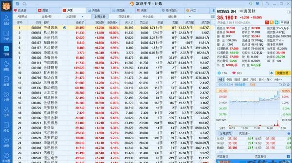 富途牛牛下载_富途牛牛v10.4.7754.0官方版(炒股神器)