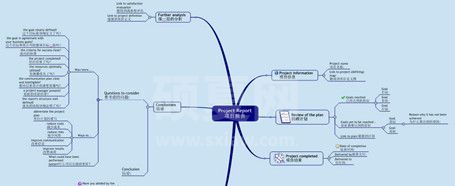 Xmind破解版_Xmind8Pro(思维导图)汉化破解版