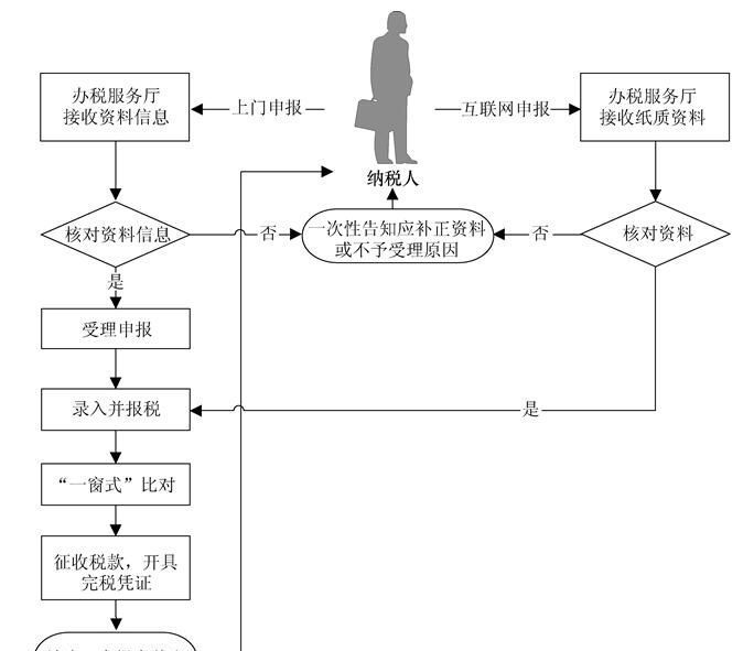 黑龙江省电子税务局(客户端)2021升级版