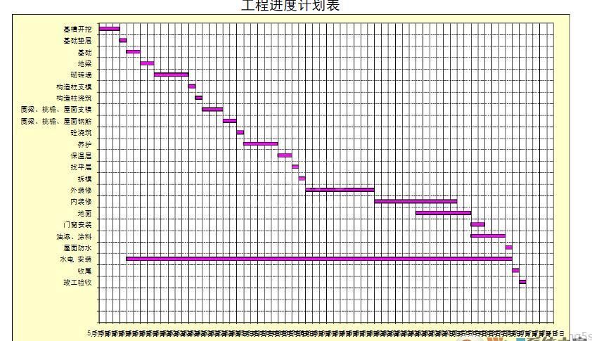 施工进度计划表模板下载|施工进度计划表Excel版(多款)免费