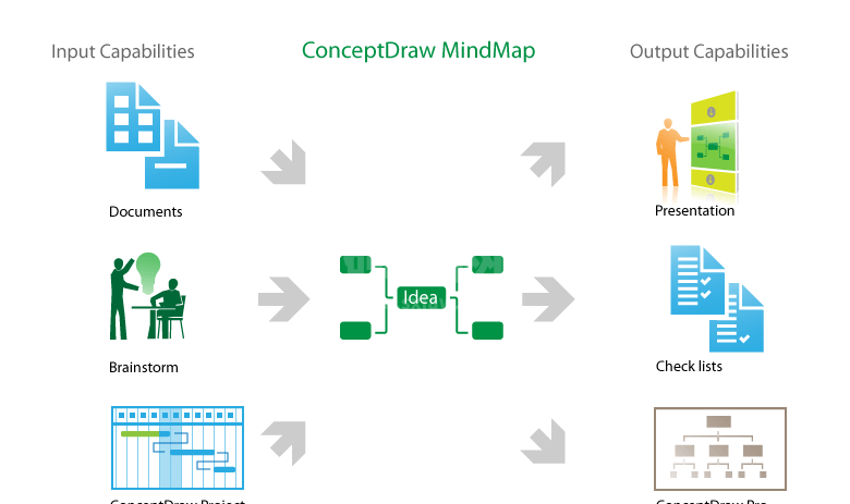 mindmap中文版_ConceptDraw MINDMAP 8思维导图汉化破解版