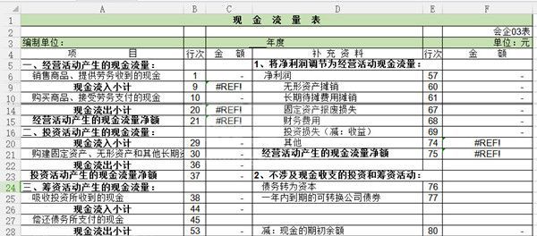 现金流量表自动生成模板