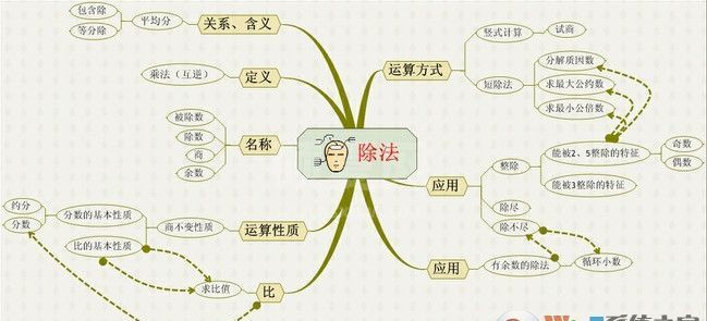 思维导图模板精品打包(90款)