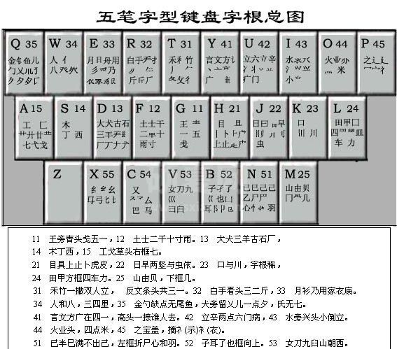 五笔字根表图片(含学习口诀)