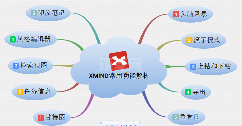 XMind