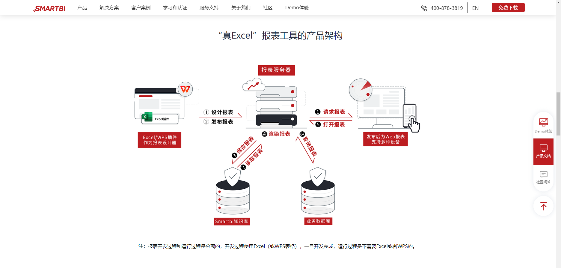 Smartbi电子表格