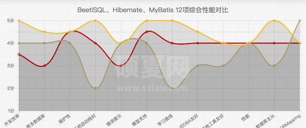 BeetSql数据库管理工具