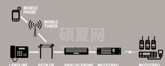 无线对讲系统下载_Mototrbo TRBOnet Enterprise无线对讲系统(绿色版)