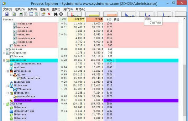 Process Explorer(任务管理器) V16.32 官方简体中文版