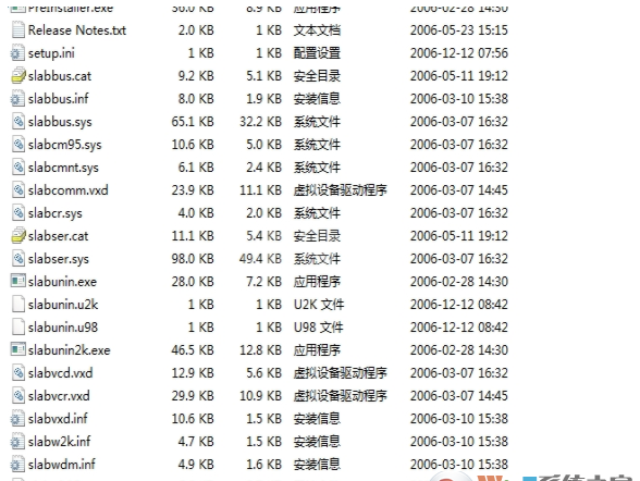 CP2102 USB驱动下载 32位+64位 官方版(支持Win10)