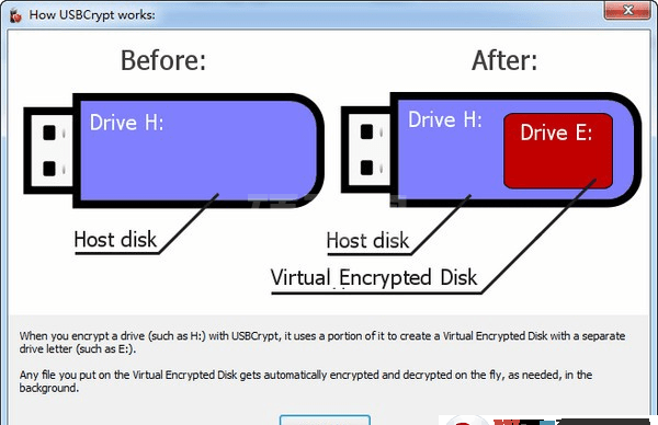 U盘加密软件(USBCrypt)