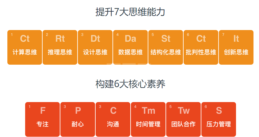 妙小程Scratch图形化编程